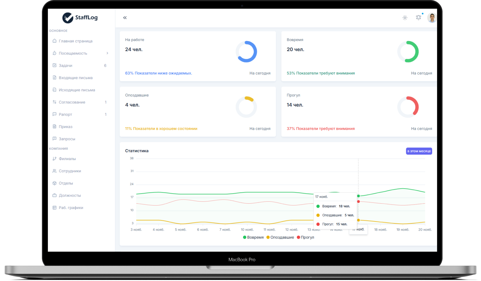 StaffLog Dashboard